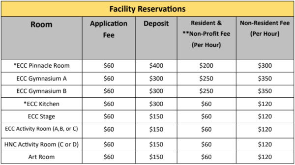 Facilities Reservations pricing sheet